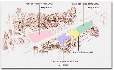 Progetto Fori Imperiali, avviato il 21 aprile 1998